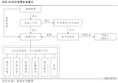 風(fēng)險(xiǎn)處置受托服務(wù)信托框架下信托公司的“破”與“立”——受托管理股權(quán)投資企業(yè)篇