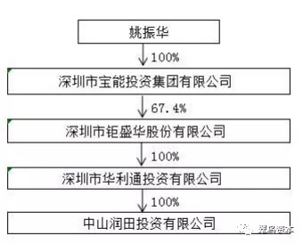 姚振華再掀波瀾 中炬高新三次延期回復(fù)問詢函，資本棋局引發(fā)深度拷問